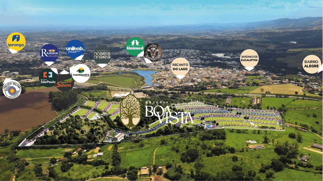 Mapa de Interesses